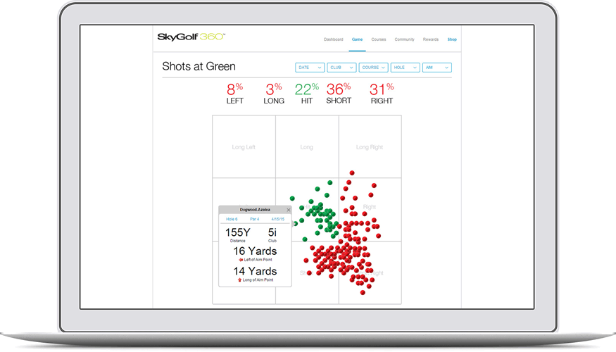 TargetPoint dispersion tracking