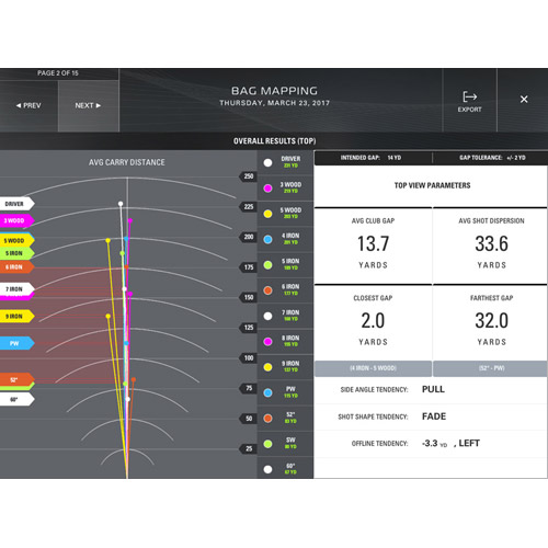 SkyTrak | SkyGolf