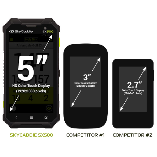 skycaddie sx500 golf gps